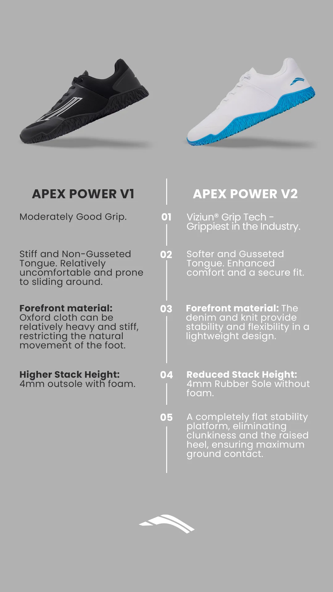 Avancus Apex Power V2 Shoes White Translucent