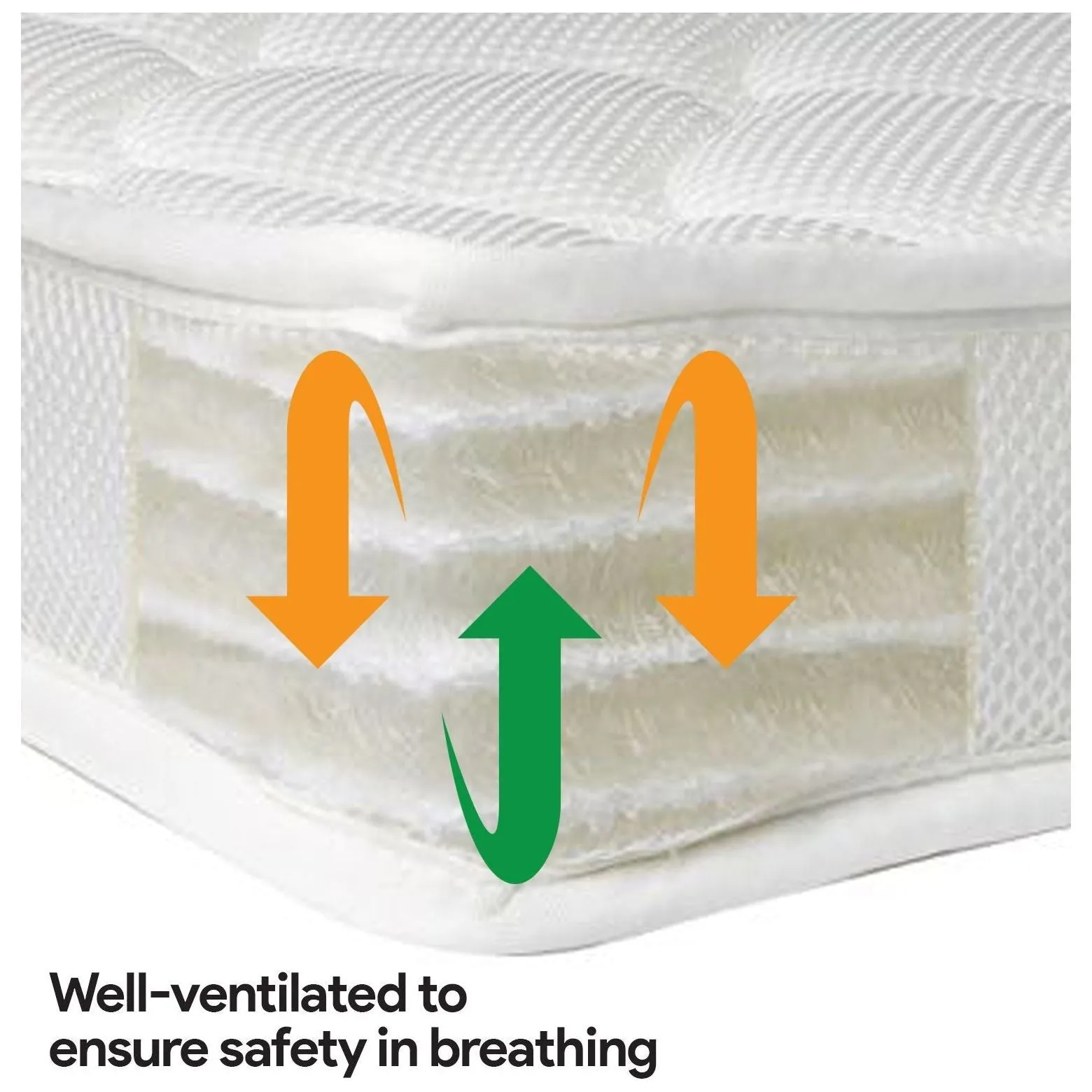 Bonbijou Snug Cool & Safe Washable Mattress