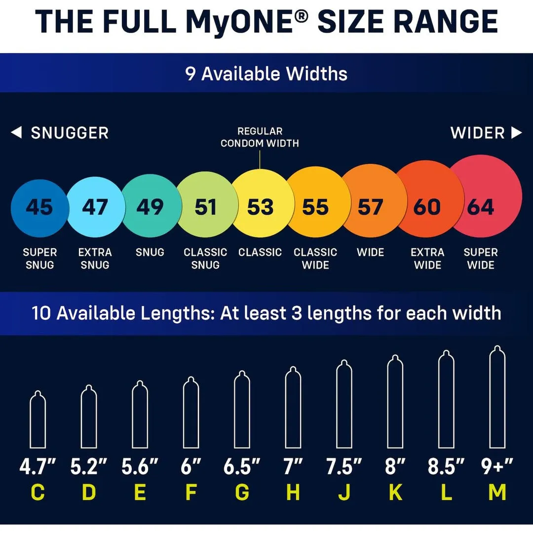 myONE "Snug" Condom Sampler (With FitKit Measuring Tool)